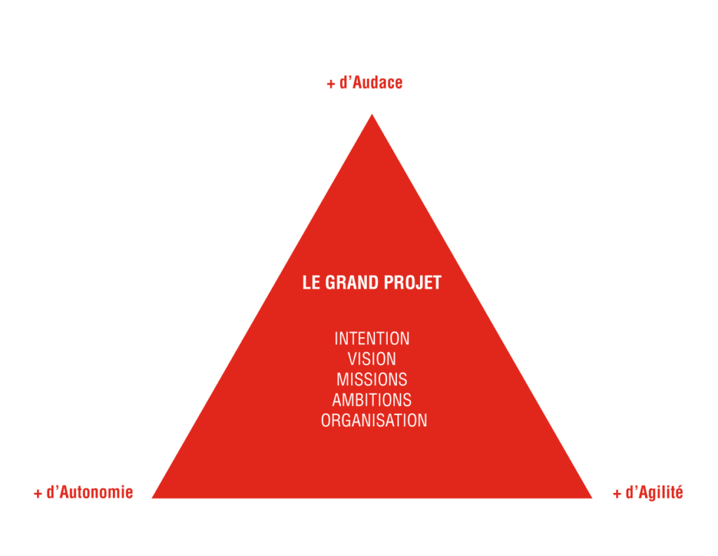 3A de Mise en Puissance de GenerativeHumanae