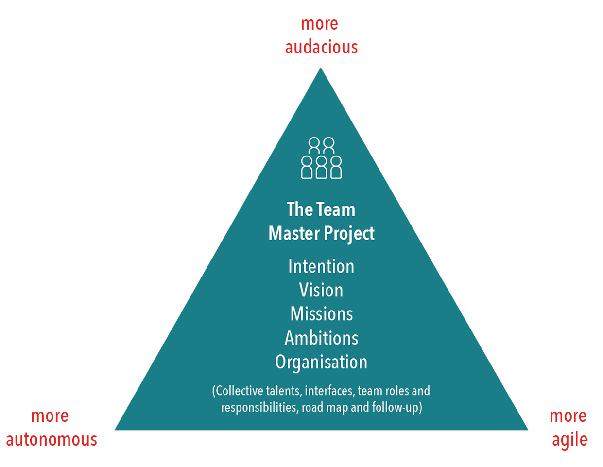 Team Empowerment A Master Project To Succeed Together The Us Team Empowerment A Master Project To Succeed Together The Us